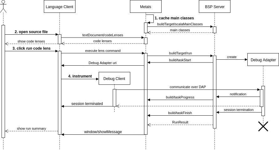 Debug Adapter Protocol Integration · Bloop